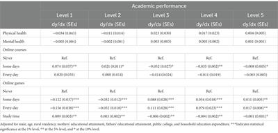 Factors affecting academic performance of college students in China during COVID-19 pandemic: a cross-sectional analysis